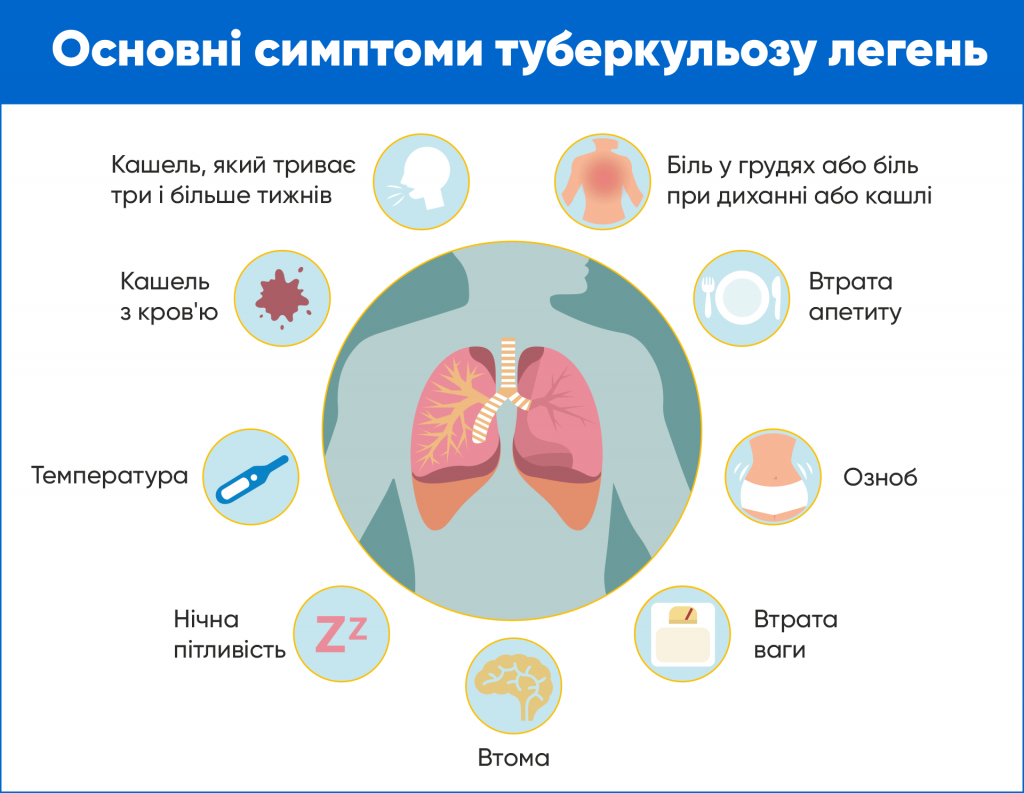 osnovni-symptomy-tuberkulozu-legeniv